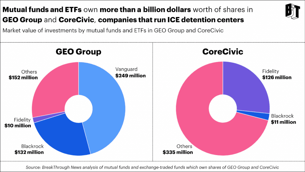 BreakThrough ICE 401(k) analysis fiscal breakdown - BT News