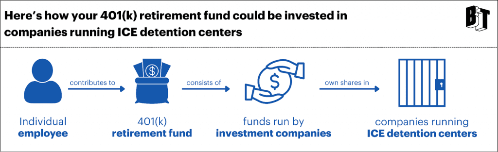 BreakThrough ICE 401(k) analysis process - BT News