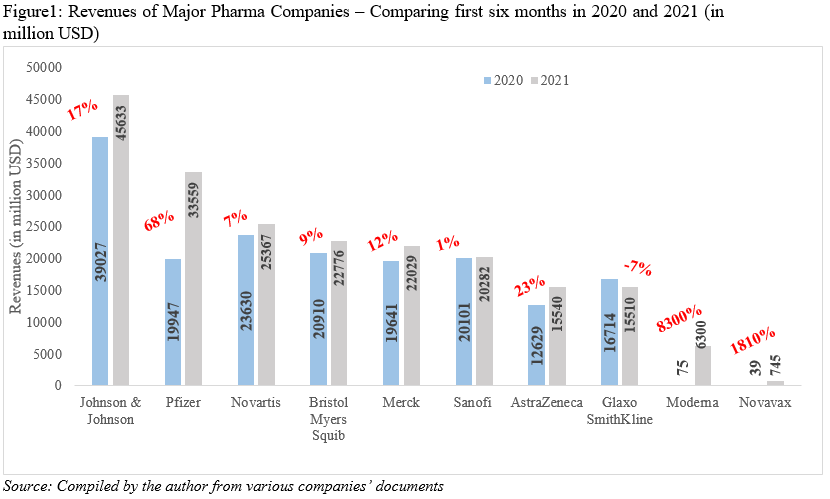 Big pharma — Maximum earnings, minimum responsibilities